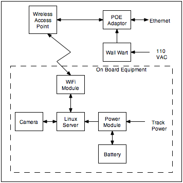 iptrains_block_diagram.jpg
