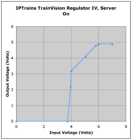 iptrains_regulator_iv.jpg