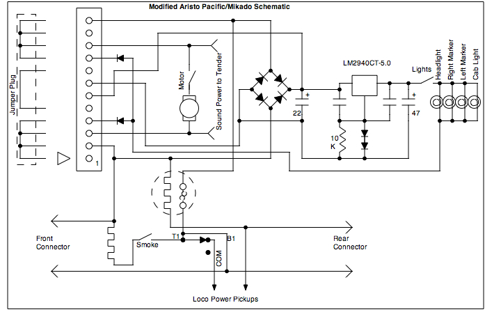 Pacific Schematic