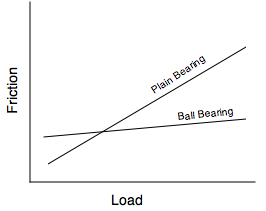 friction_vs_load.jpg