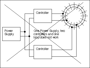 one power supply, one loop