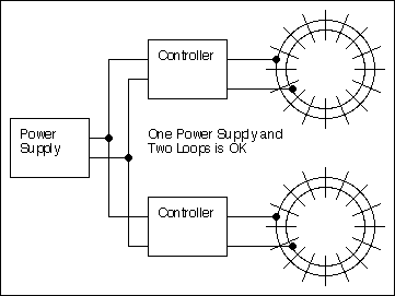 one power supply, two loops