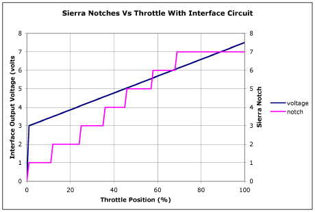 sierra_interface_circuit_notchng.jpg
