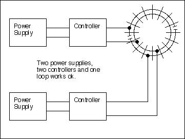 two power supplies, one loop