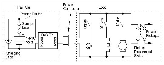trail car installation