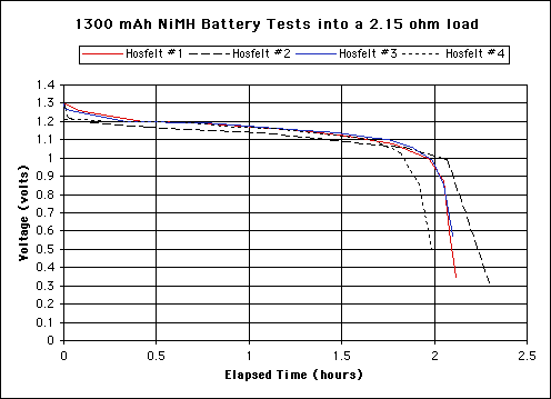 nimh tests