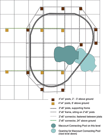 Middle layer of the planned three-layer benchwork. Click for bigger picture.