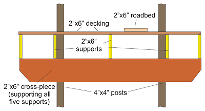 Partial cross-section of the top layer as I redesigned it, showing how I 'saved' 5.5 inches by combining the function of the joist and support layers. This is not as robust as my previous plan but hopefully nobody will be crawling on this layer anyway. Click for bigger photo.