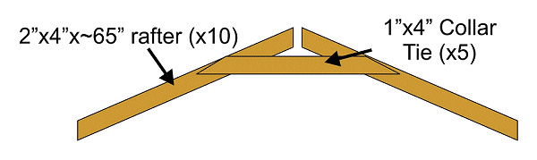 The planned roof truss for my train shed as assembled. Click for bigger picture.