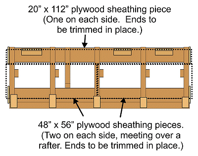 Location of the shed roof sheathing panels.  Each panel will be cut in half to make it easier to lift to the roof. Click for bigger picture.