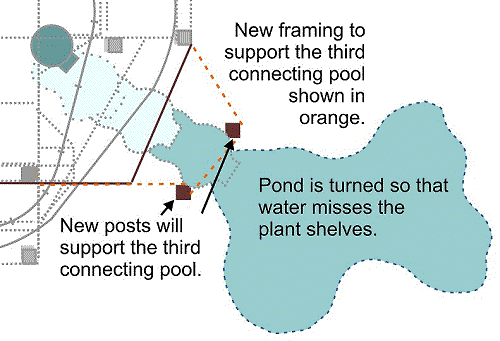 By moving the physical pieces around, I determined where the posts supporting the last connecting pool would go. Click for bigger picture