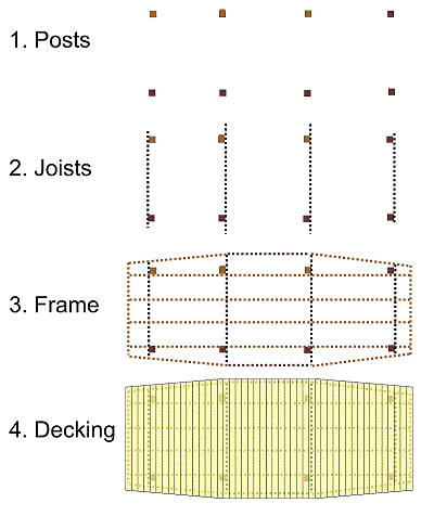 The stages required to install a simple 8-post raised-platform railroad using 4