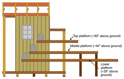 A simplified side view of the plans for our raised platform railroad. Click for larger picture.