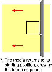 How Plotters and Craftcutters Draw or Cut